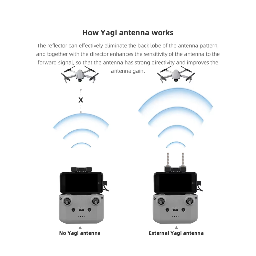 BRDRC-antena Yagi de 5,8 GHz p - Drone Rc Signal reseña y precio