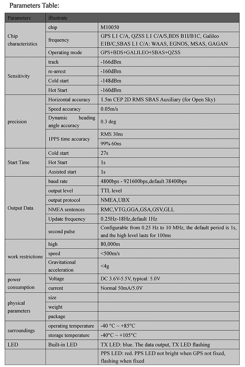 Módulo GPS Beitian BE-180 sin  - Gps Module Drone reseña y precio